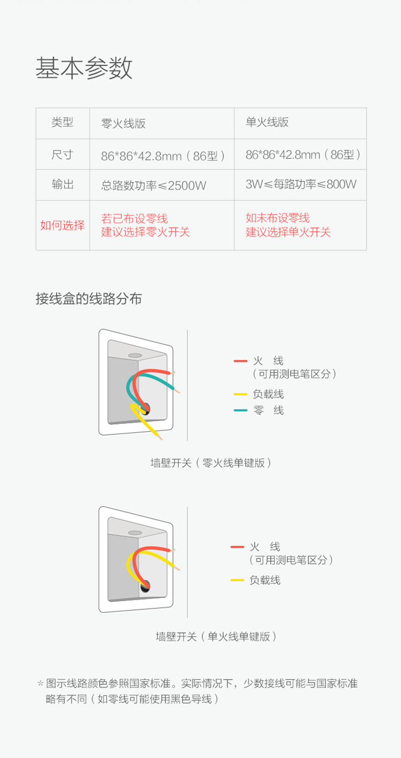 小米生態鏈