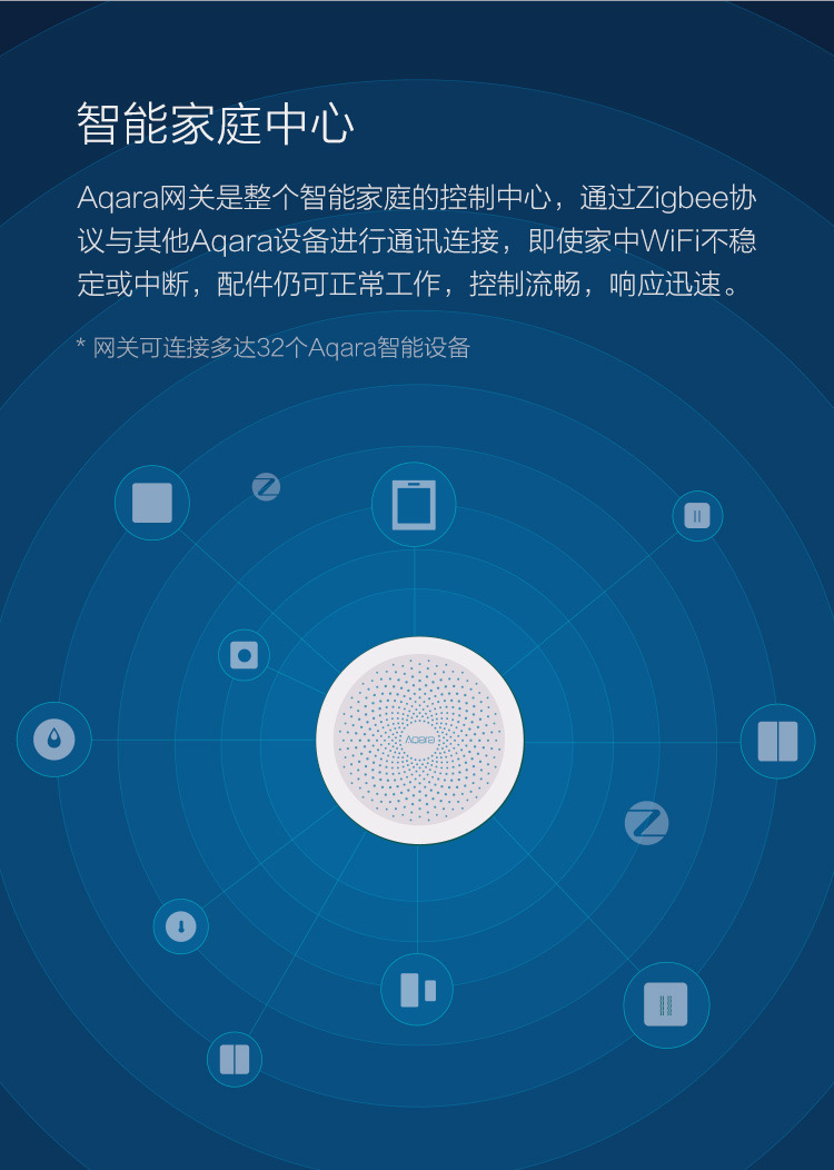 綠米智能家居